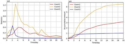 The Transfer Model and Guidance Strategy of Netizens' Emotions